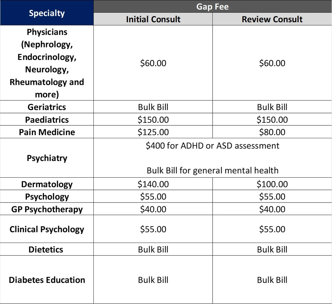 Telecare gap fee schedule showing consultation fees by specialty
